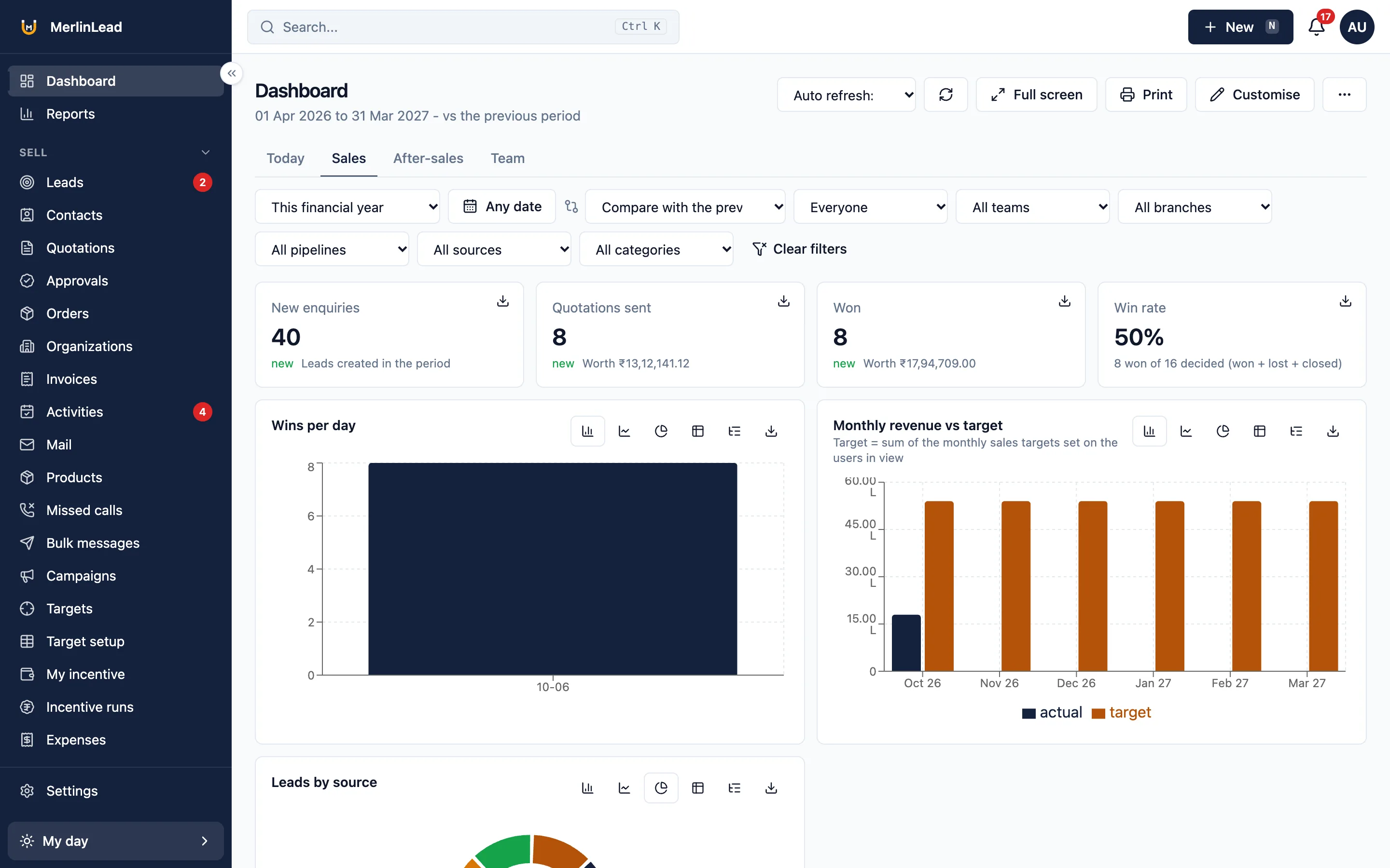 The sales dashboard with new enquiries, quotations sent, deals won, win rate and revenue against target