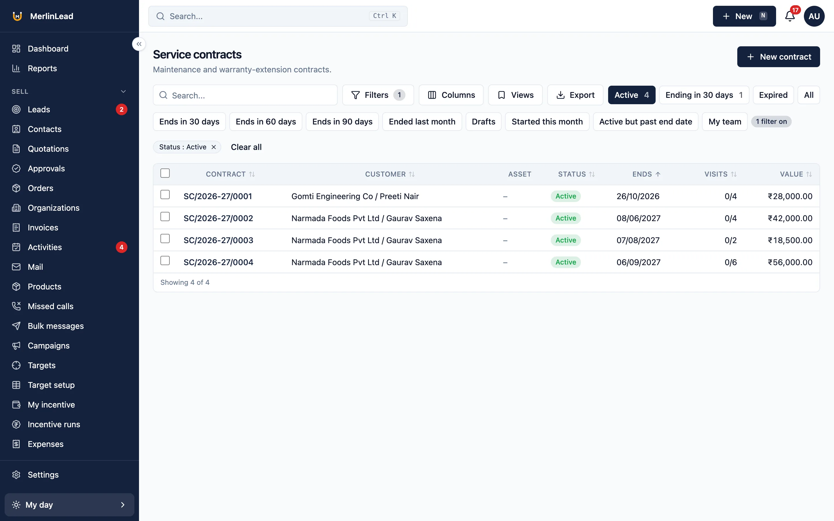 The list of active service contracts with customer, end date, visits used and value